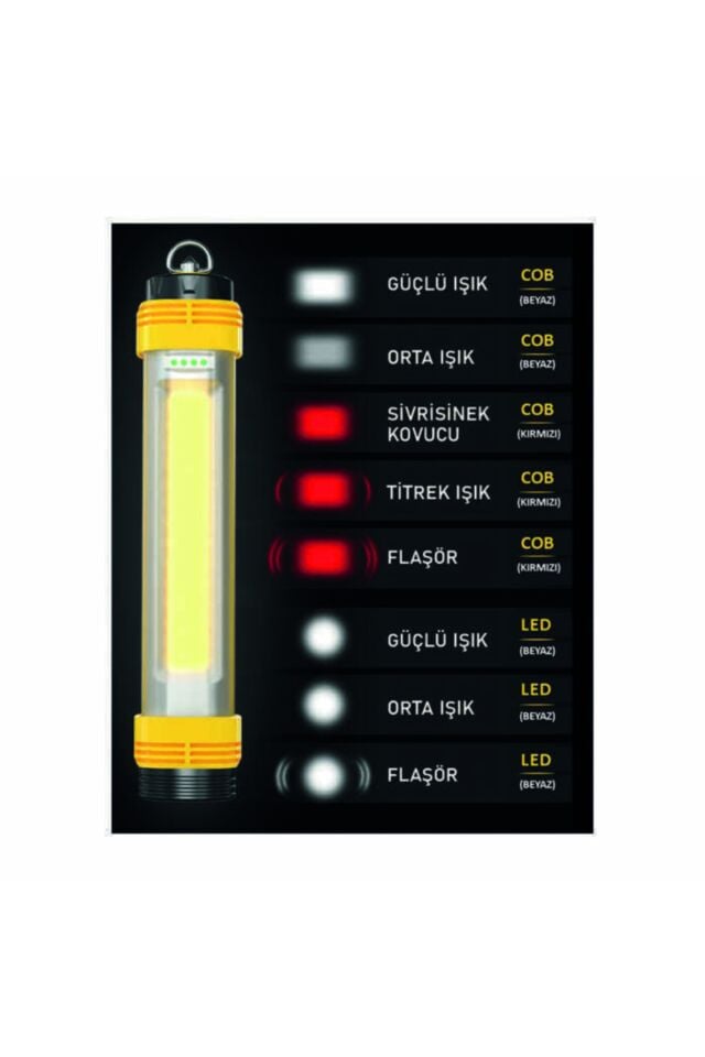 Panther Pt-4866 Şarjlı Fener