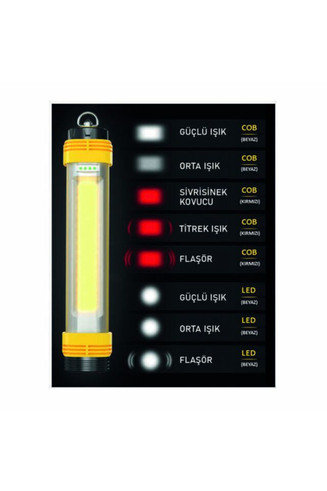 Panther Pt-4866 Şarjlı Fener